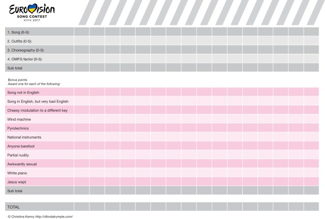 Eurovision 2017 Kyiv scorecard